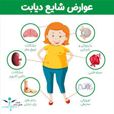 علائم تدریجی یا ناگهانی ظاهر می شوند و برخی افراد هم بی‌علامت هستند